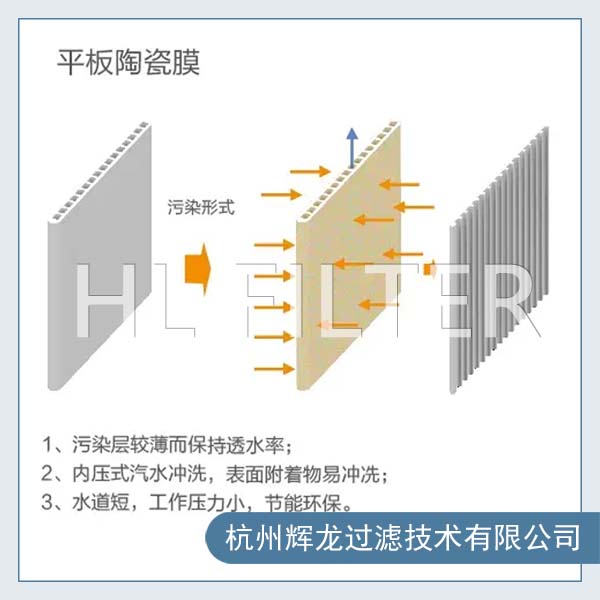水處理陶瓷平板膜有哪些應(yīng)用場景？